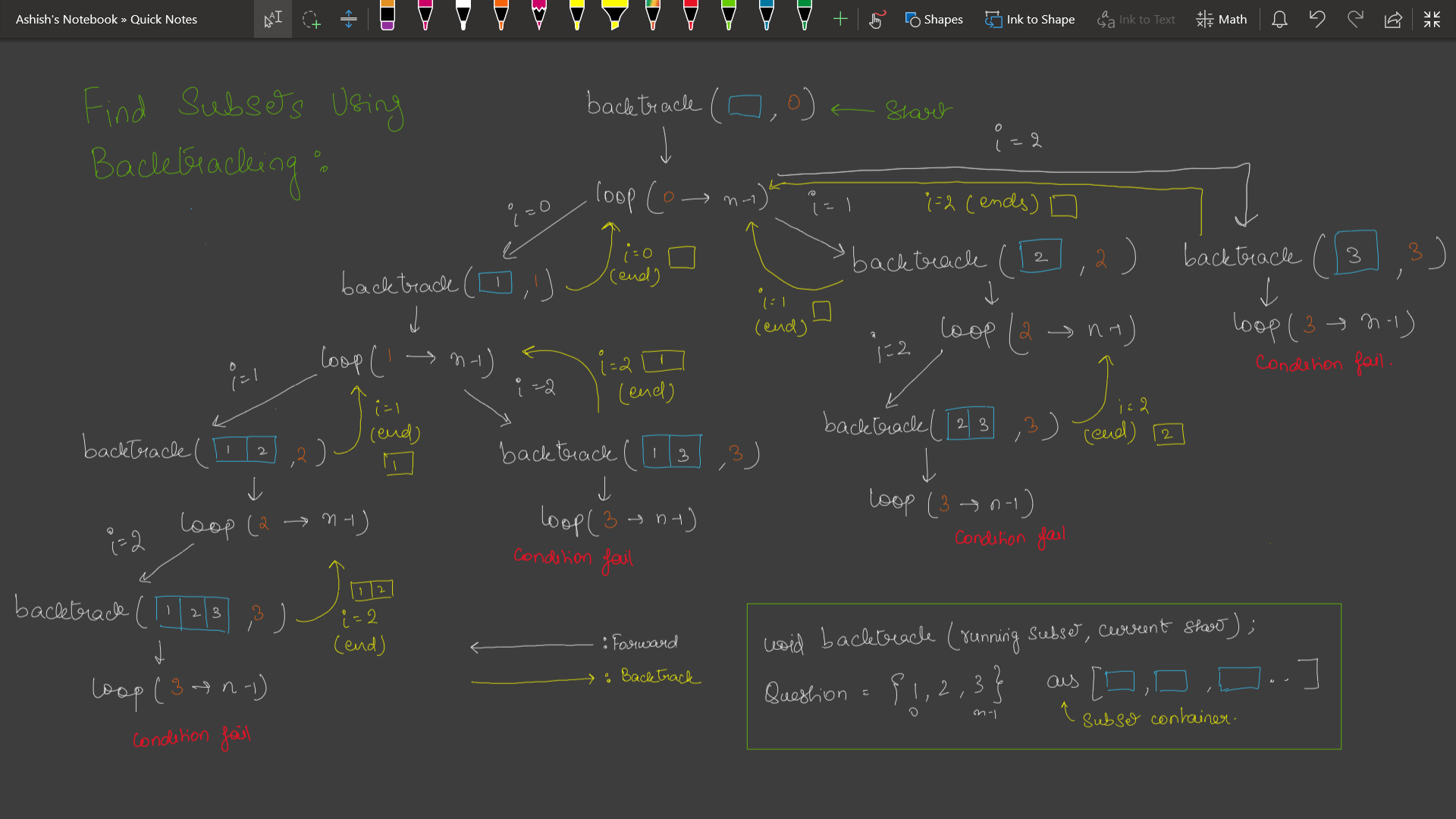 `for` loop used with **subset**